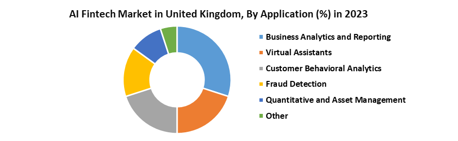 AI Fintech Market in the United Kingdom1