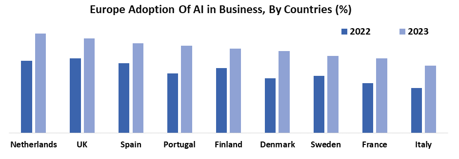 AI Fintech Market in Europe