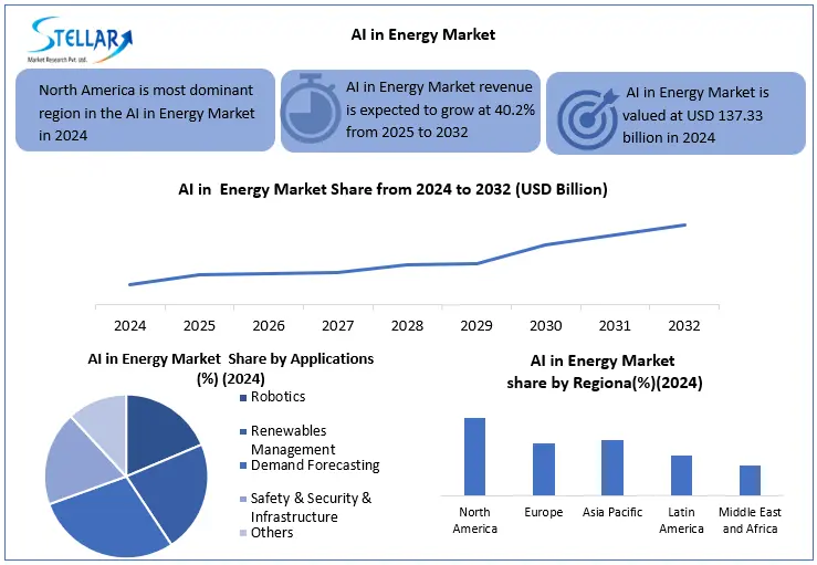 AI in Energy Snapshot