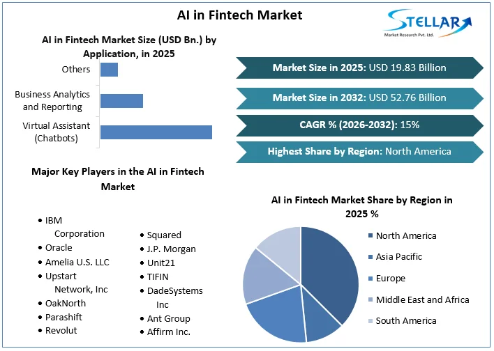 AI in Fintech Market overview 