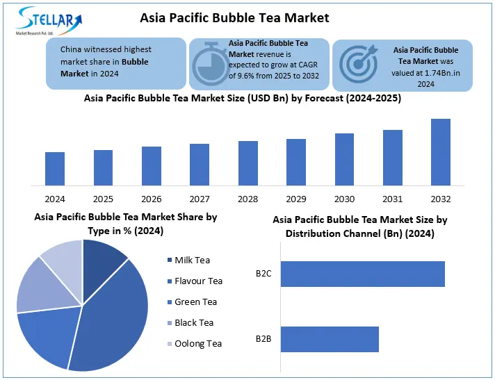 APAC Bubble Tea Share