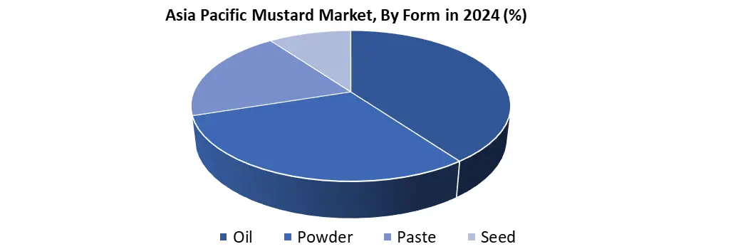 APAC Mustard by form