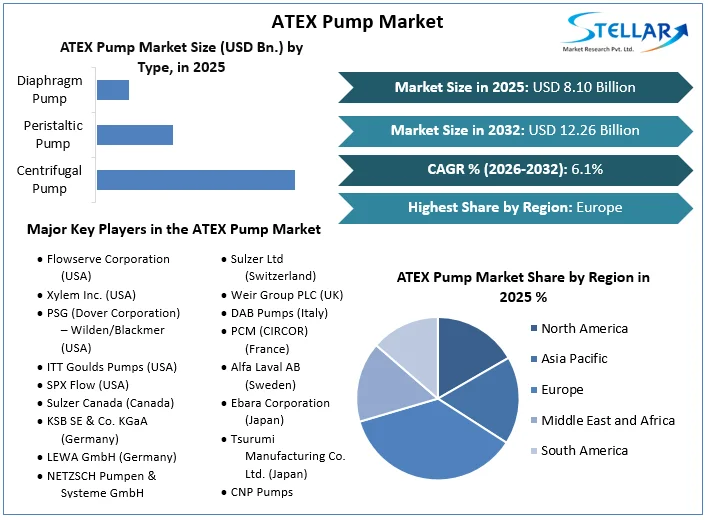 ATEX Pump Market overview