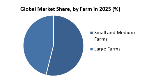 Agriculture Analytics Market