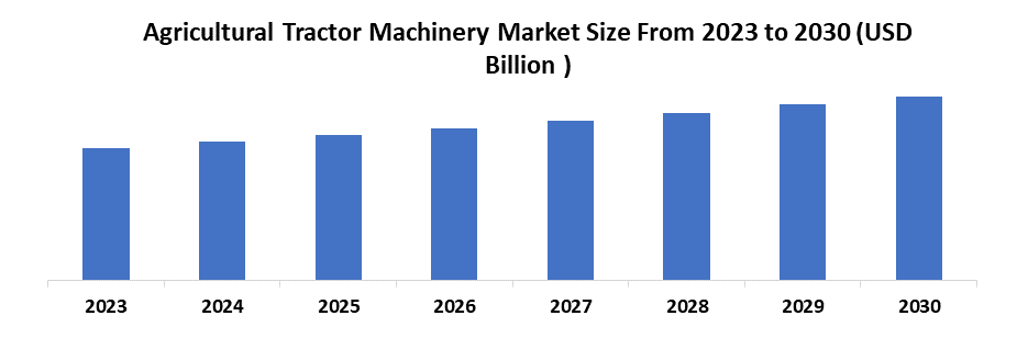 Agricultural Tractor Machinery Market1