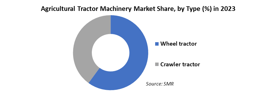 Agricultural Tractor Machinery Market2