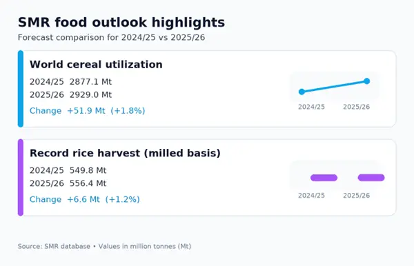 Agrivoltaics Market Growth