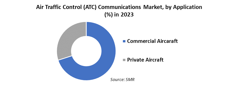 Air Traffic Control (ATC) Communications Market2