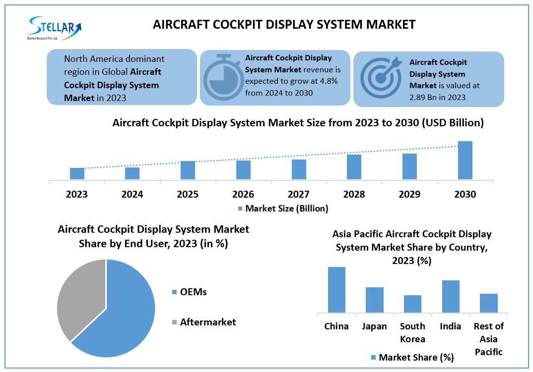 Aircraft Cockpit Display System Market