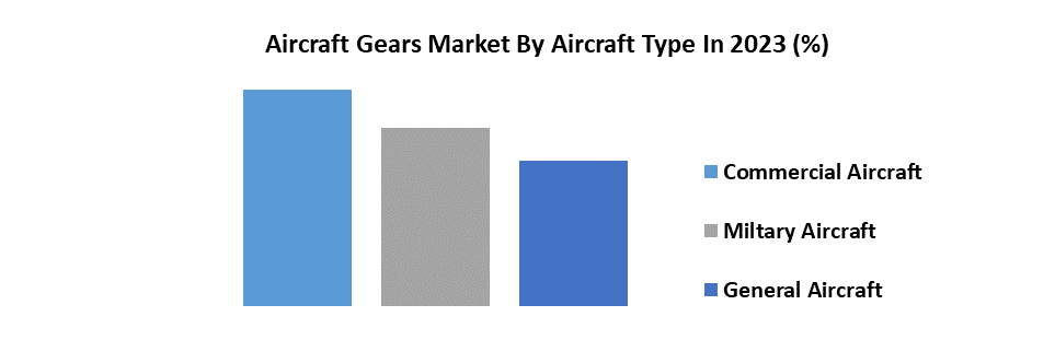 Aircraft Gears Market2