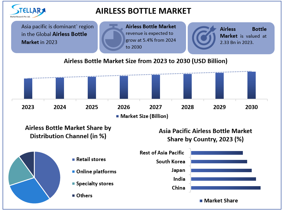 Airless Bottle Market