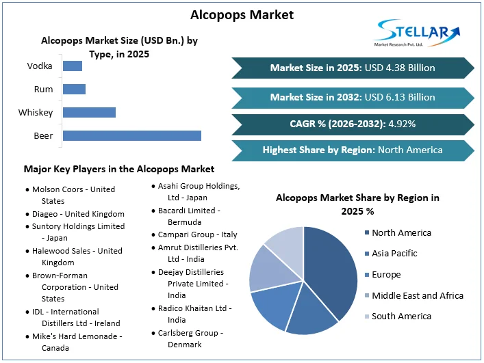 Alcopops Market overview