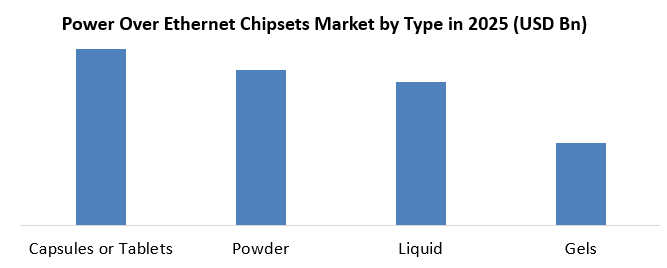 Aloe Vera Extract Market Size