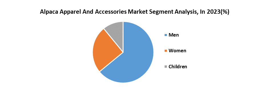 Alpaca apparel and accessories Market2
