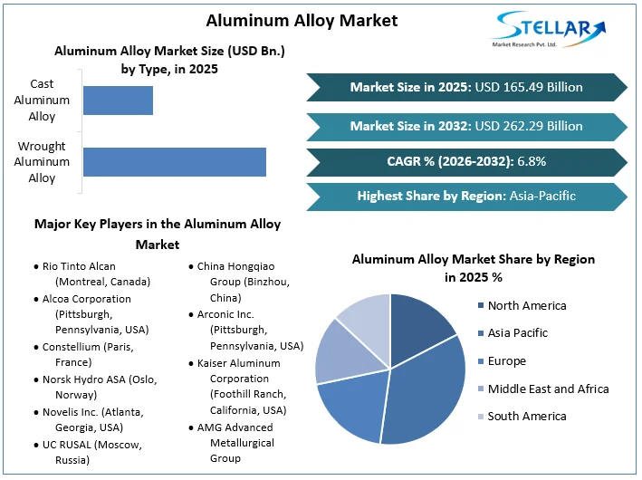 Aluminum Alloy Market overview