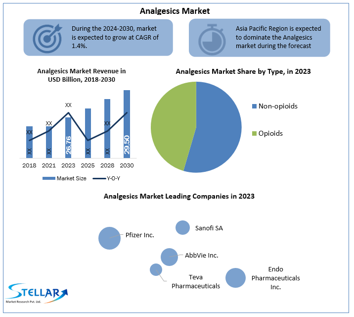 Analgesics Market 