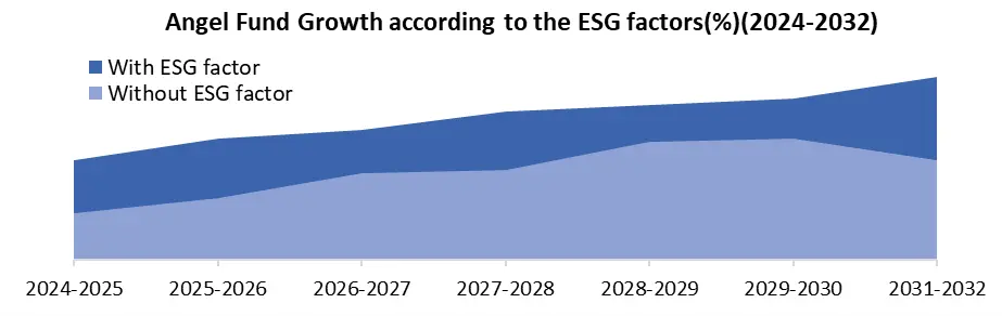 Angel Funds ESG Factor