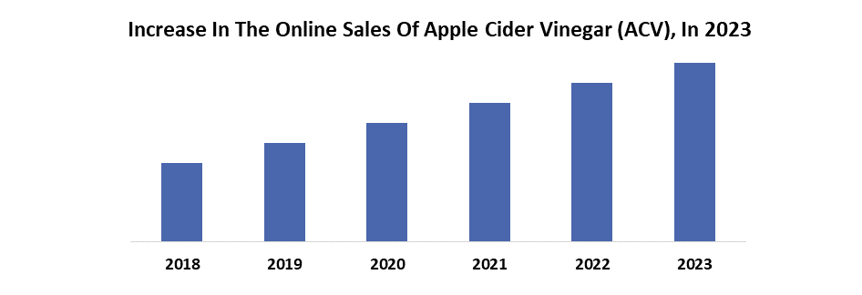Apple Cider Vinegar Market1