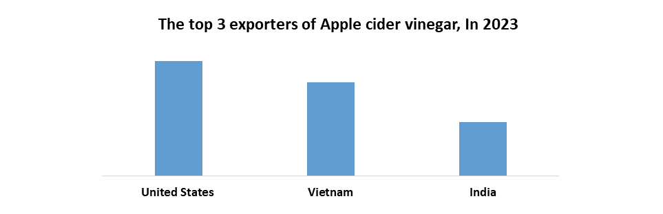 Apple Cider Vinegar Market3