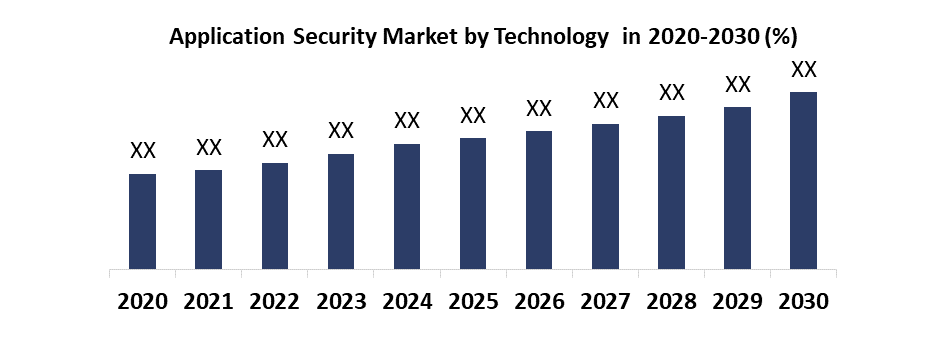 Application Security Market1