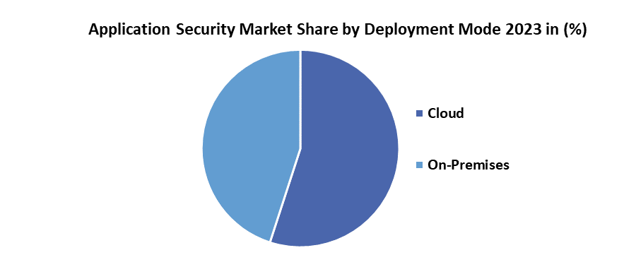 Application Security Market2