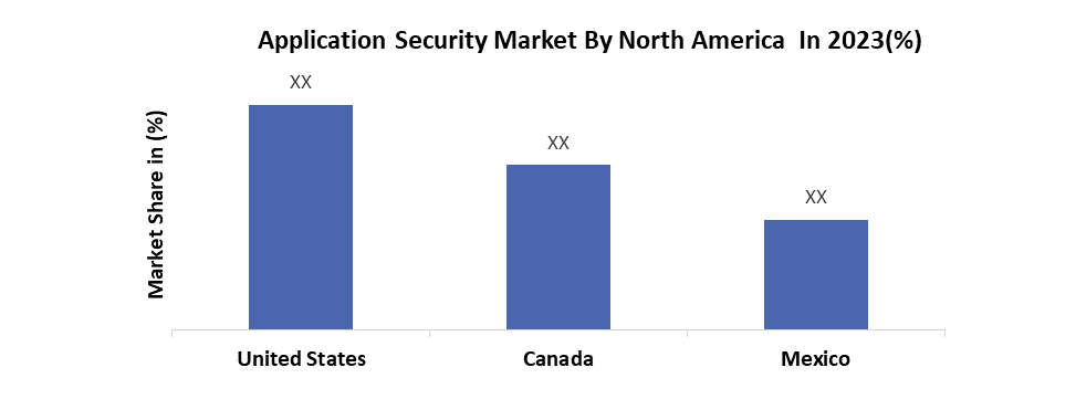 Application Security Market3
