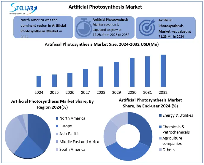 Artificia Photosynthesis Snapshot