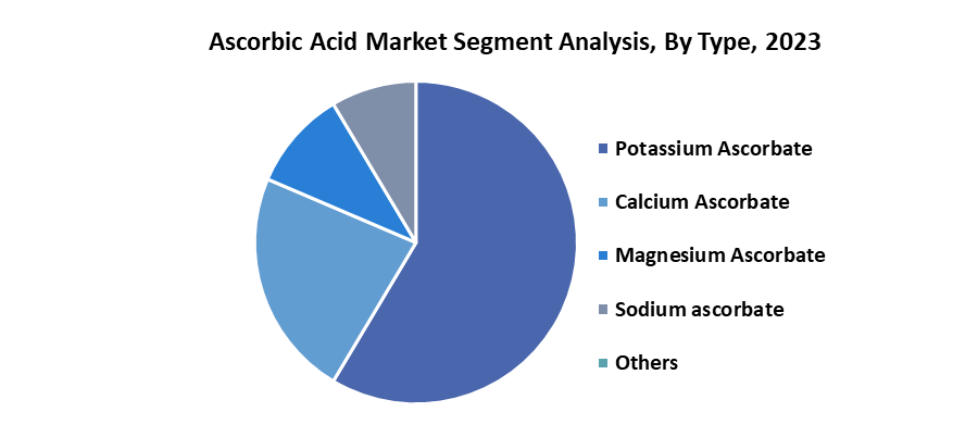 Ascorbic Acid Market2