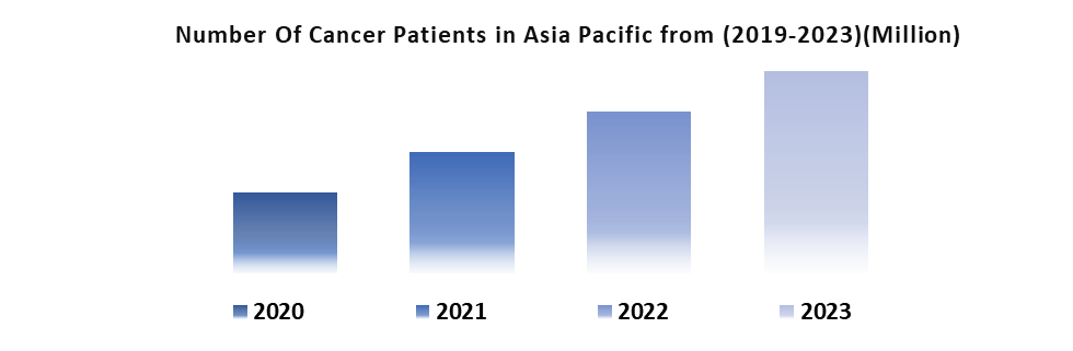 Asia Pacific Antibody Drug Conjugates Market1