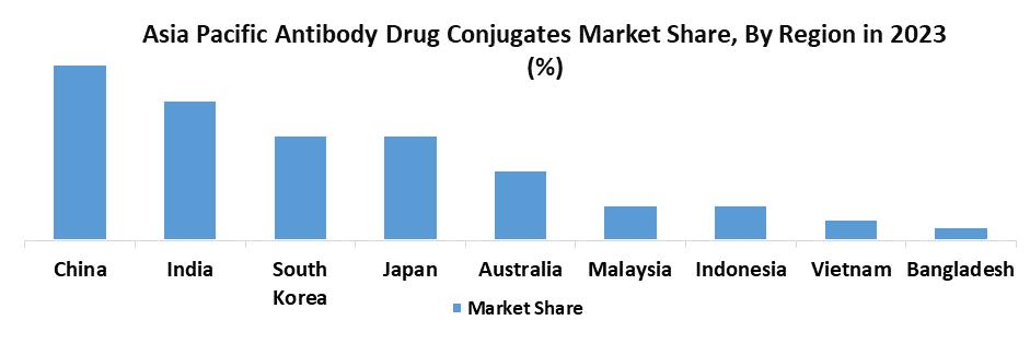 Asia Pacific Antibody Drug Conjugates Market3