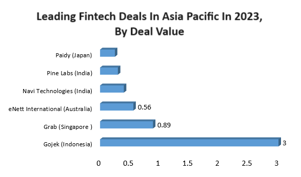 Asia Pacific Banking-as-a-Service (BaaS) Market