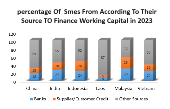 Asia Pacific Banking-as-a-Service (BaaS) Market