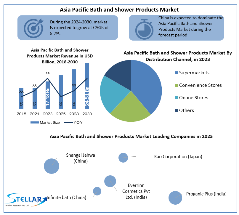 Asia Pacific Bath and Shower Products Market
