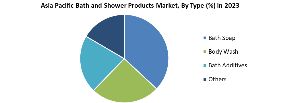Asia Pacific Bath and Shower Products Market