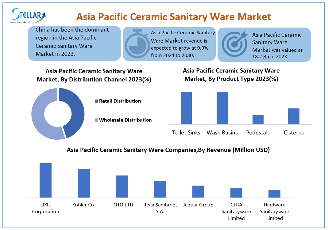 Asia Pacific Ceramic Sanitary Ware Market