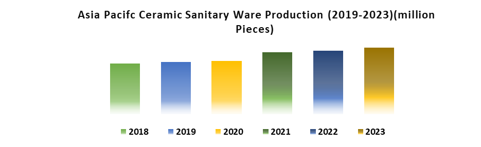 Asia Pacific Ceramic Sanitary Ware Market1