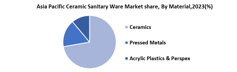 Asia Pacific Ceramic Sanitary Ware Market2