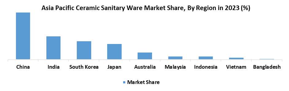 Asia Pacific Ceramic Sanitary Ware Market3