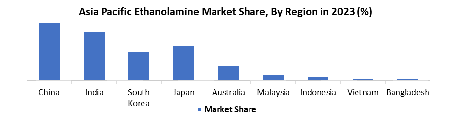 Asia Pacific Ethanolamine Market3