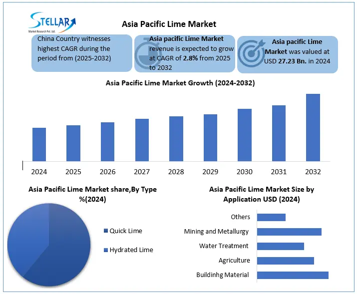 Asia Pacific Lime Snapshot