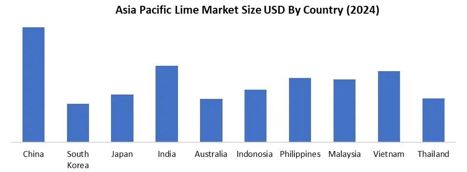Asia Pacific Lime by Country