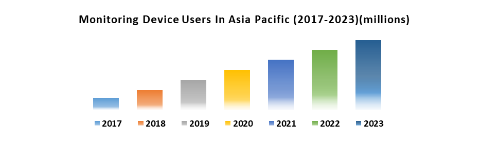 Asia Pacific Patient Monitoring Device Market1