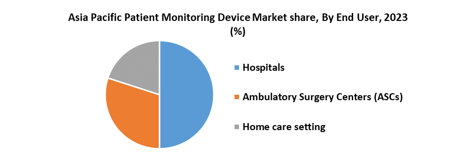 Asia Pacific Patient Monitoring Device Market2