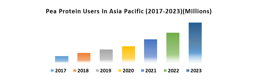 Asia Pacific Pea Protein Market1