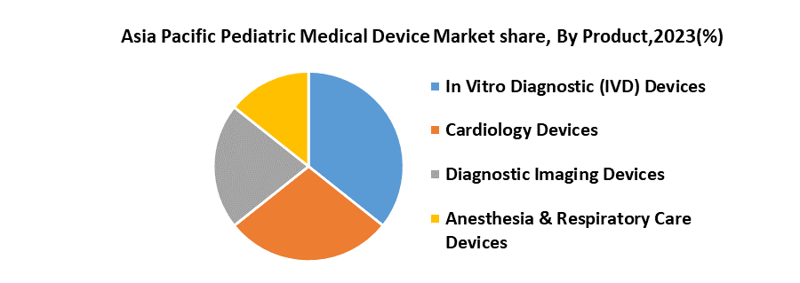 Asia Pacific Pediatric Medical Device Market2