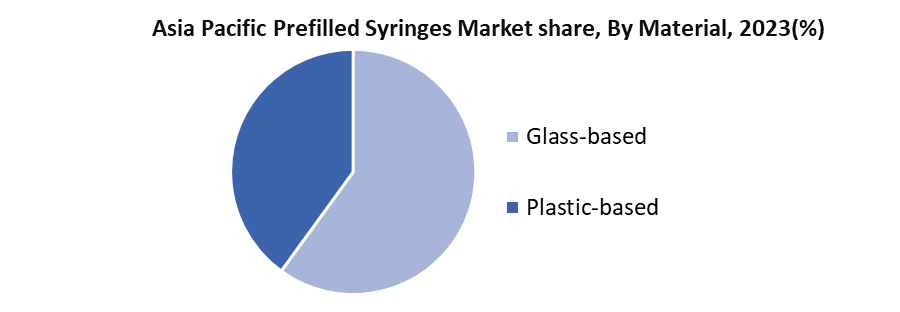 Asia Pacific Prefilled Syringes Market2