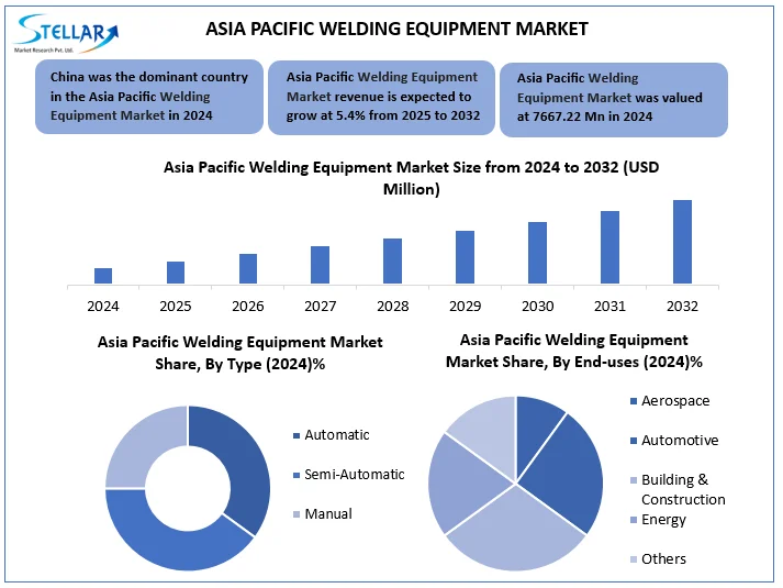 Asia Pacific Welding Equipment