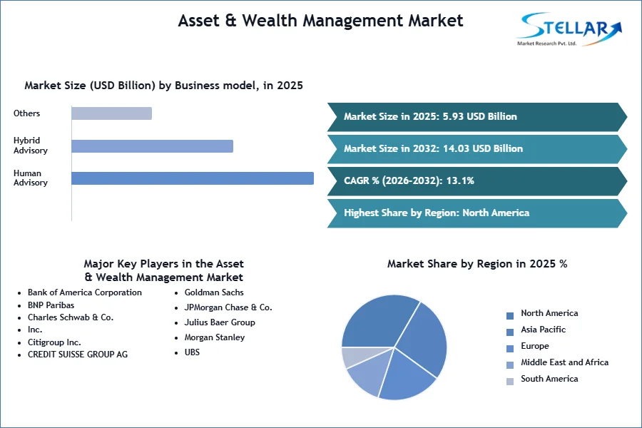 Asset & Wealth Management Market SMR Snapshot