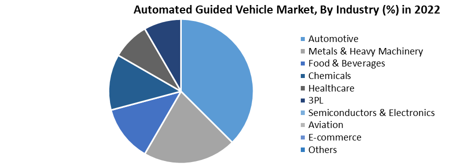 Automated Guided Vehicle (AGV) Market1
