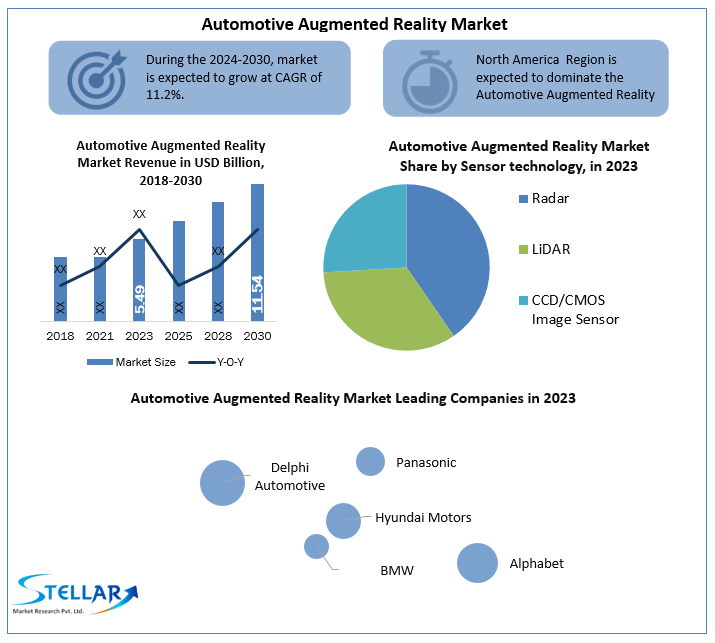 Automotive Augmented Reality Market